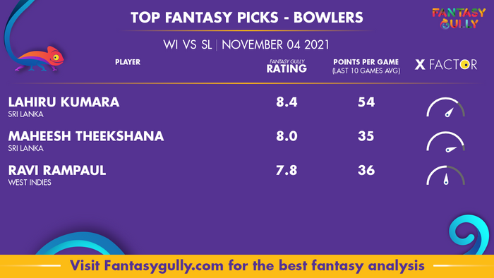 Top Fantasy Predictions for WI vs SL: गेंदबाज