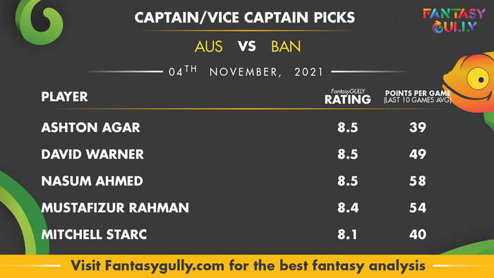 Top Fantasy Predictions for AUS vs BAN: कप्तान और उपकप्तान