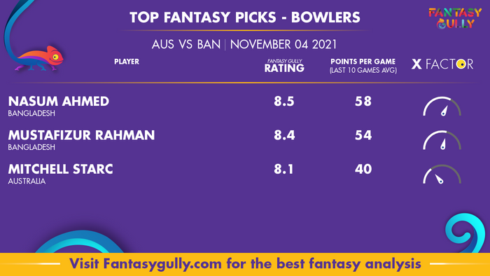 Top Fantasy Predictions for AUS vs BAN: गेंदबाज