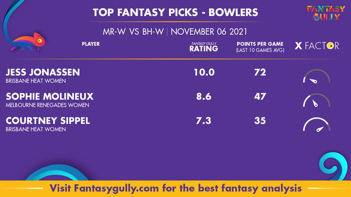 Top Fantasy Predictions for MR-W vs BH-W: गेंदबाज