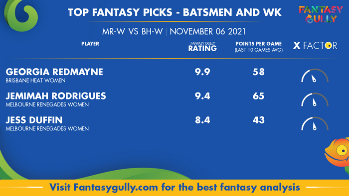 Top Fantasy Predictions for MR-W vs BH-W: बल्लेबाज और विकेटकीपर