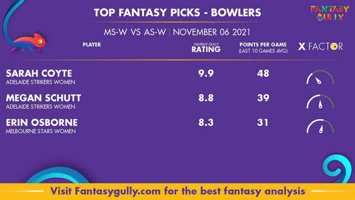 Top Fantasy Predictions for MS-W vs AS-W: गेंदबाज