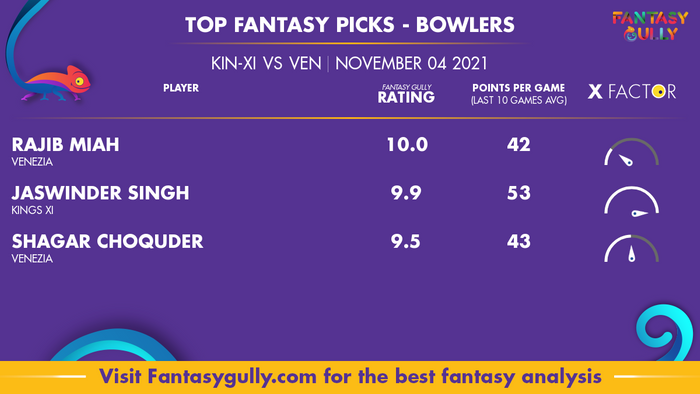 Top Fantasy Predictions for KIN XI vs VEN: गेंदबाज