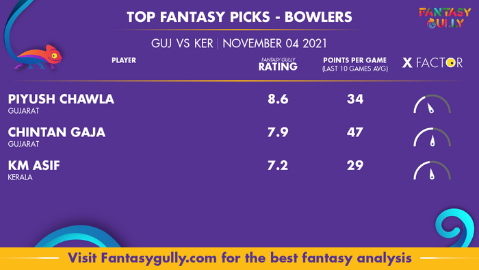 Top Fantasy Predictions for GUJ vs KER: गेंदबाज
