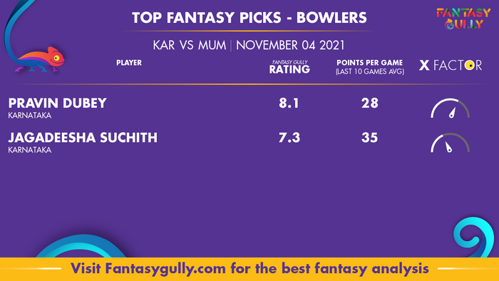 Top Fantasy Predictions for KAR vs MUM: गेंदबाज