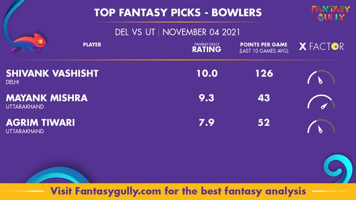Top Fantasy Predictions for DEL vs UT: गेंदबाज