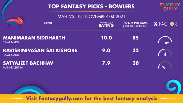 Top Fantasy Predictions for MAH vs TN: गेंदबाज
