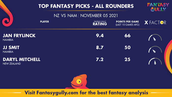 Top Fantasy Predictions for NZ vs NAM: ऑल राउंडर