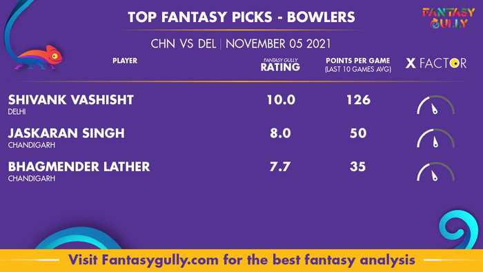 Top Fantasy Predictions for CHN vs DEL: गेंदबाज
