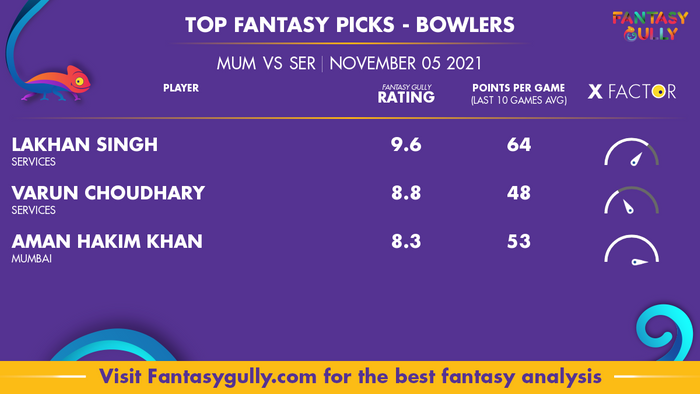 Top Fantasy Predictions for MUM vs SER: गेंदबाज