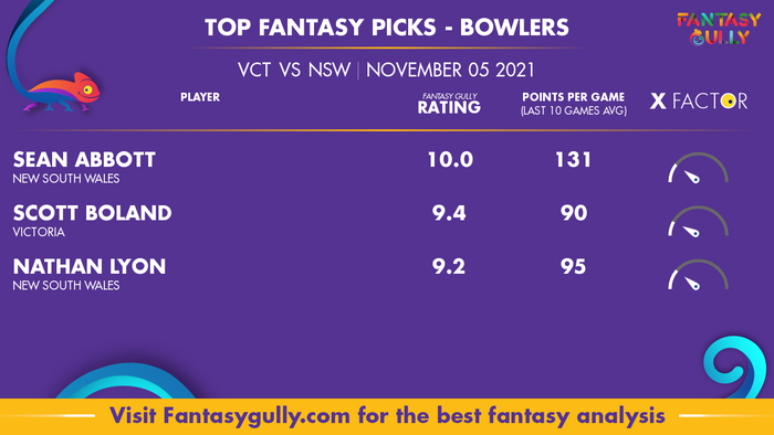 Top Fantasy Predictions for VCT vs NSW: गेंदबाज