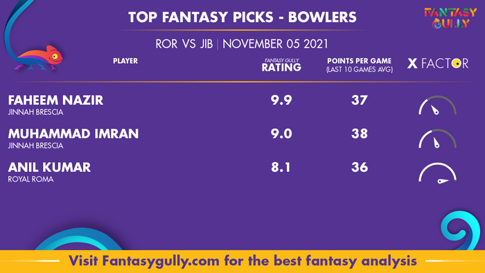 Top Fantasy Predictions for ROR vs JIB: गेंदबाज