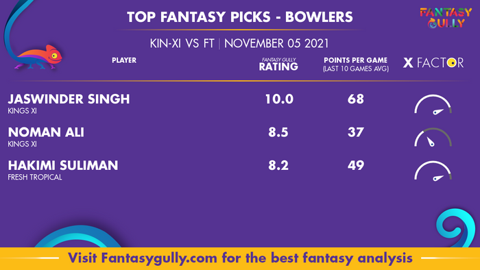Top Fantasy Predictions for KIN XI vs FT: गेंदबाज