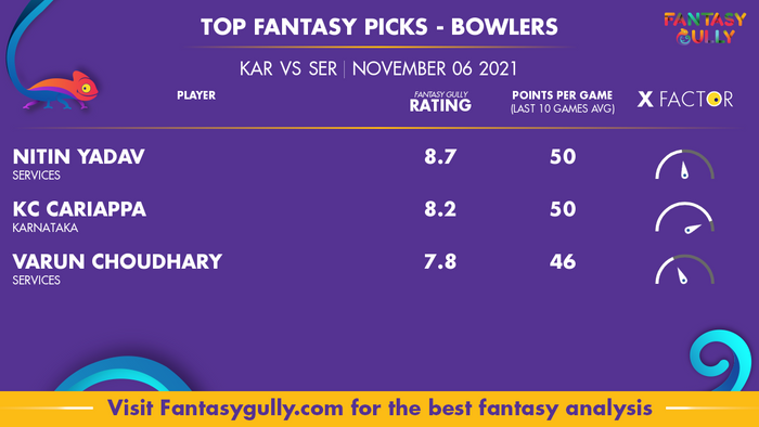 Top Fantasy Predictions for KAR vs SER: गेंदबाज