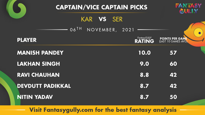 Top Fantasy Predictions for KAR vs SER: कप्तान और उपकप्तान