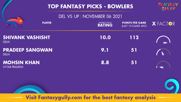 Top Fantasy Predictions for DEL vs UP: गेंदबाज
