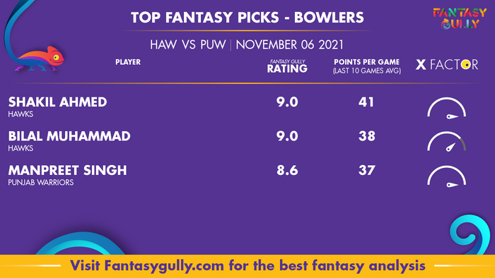 Top Fantasy Predictions for HAW vs PUW: गेंदबाज