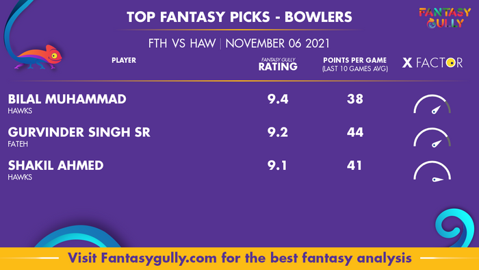 Top Fantasy Predictions for FTH vs HAW: गेंदबाज