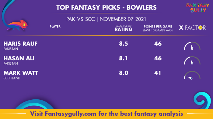 Top Fantasy Predictions for PAK vs SCO: गेंदबाज