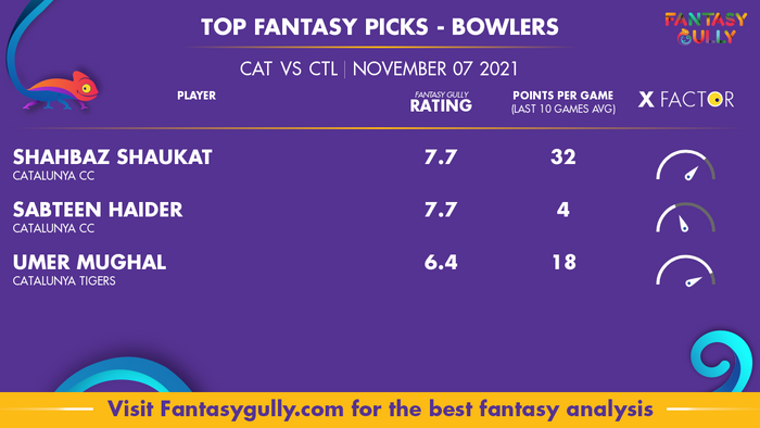 Top Fantasy Predictions for CAT vs CTL: गेंदबाज