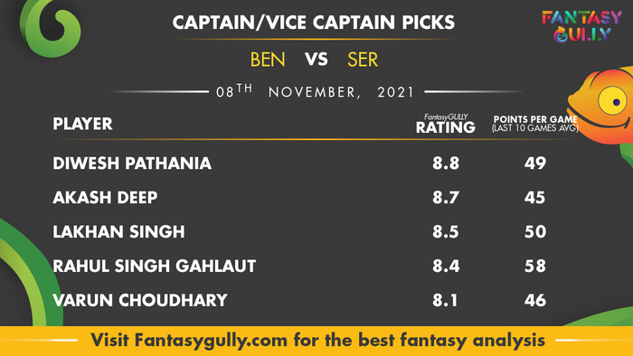 Top Fantasy Predictions for BEN vs SER: कप्तान और उपकप्तान