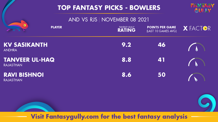 Top Fantasy Predictions for AND vs RJS: गेंदबाज