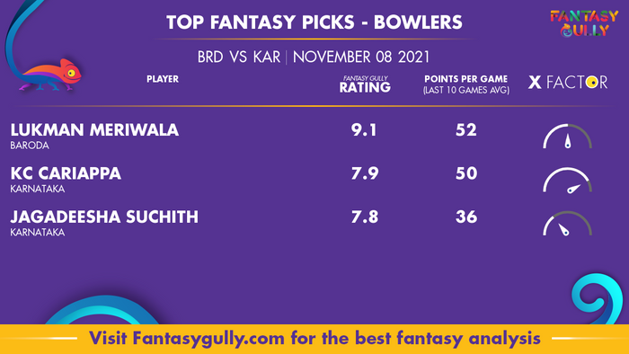 Top Fantasy Predictions for BRD vs KAR: गेंदबाज