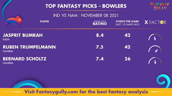 Top Fantasy Predictions for IND vs NAM: गेंदबाज