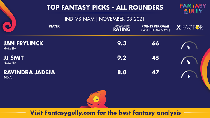 Top Fantasy Predictions for IND vs NAM: ऑल राउंडर