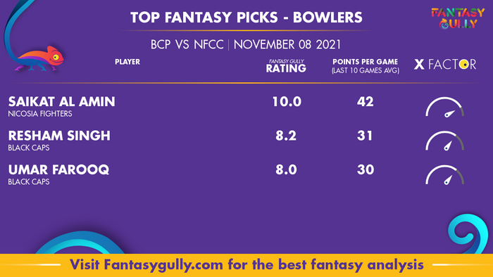 Top Fantasy Predictions for BCP vs NFCC: गेंदबाज
