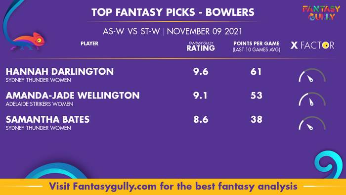 Top Fantasy Predictions for AS-W vs ST-W: गेंदबाज