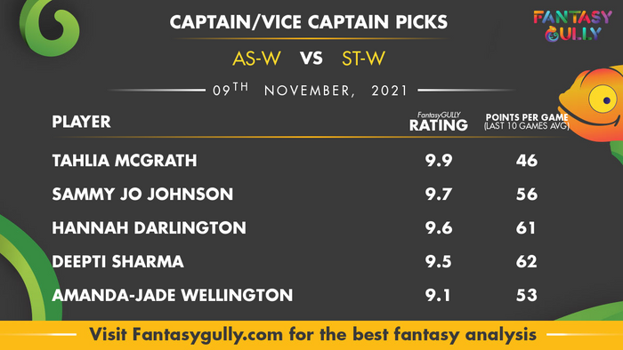 Top Fantasy Predictions for AS-W vs ST-W: कप्तान और उपकप्तान