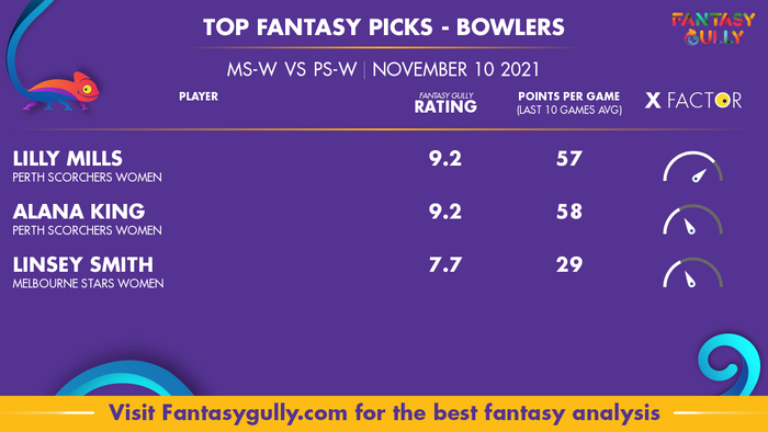 Top Fantasy Predictions for MS-W vs PS-W: गेंदबाज