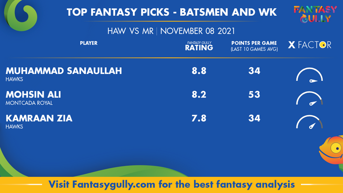 Top Fantasy Predictions for HAW vs MR: बल्लेबाज और विकेटकीपर