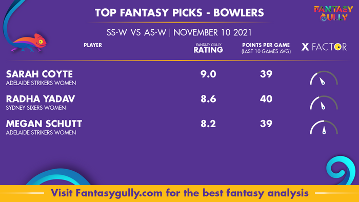 Top Fantasy Predictions for SS-W vs AS-W: गेंदबाज