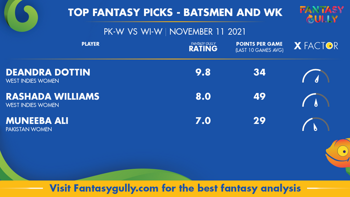 Top Fantasy Predictions for PK-W vs WI-W: बल्लेबाज और विकेटकीपर