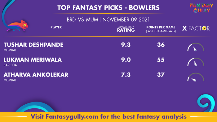 Top Fantasy Predictions for BRD vs MUM: गेंदबाज