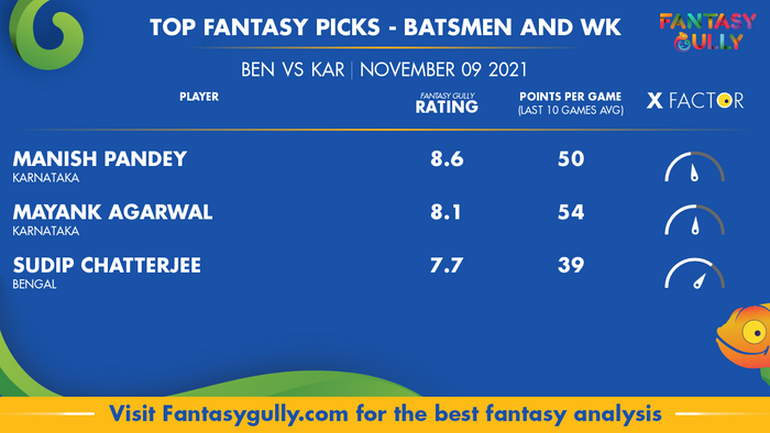 Top Fantasy Predictions for BEN vs KAR: बल्लेबाज और विकेटकीपर