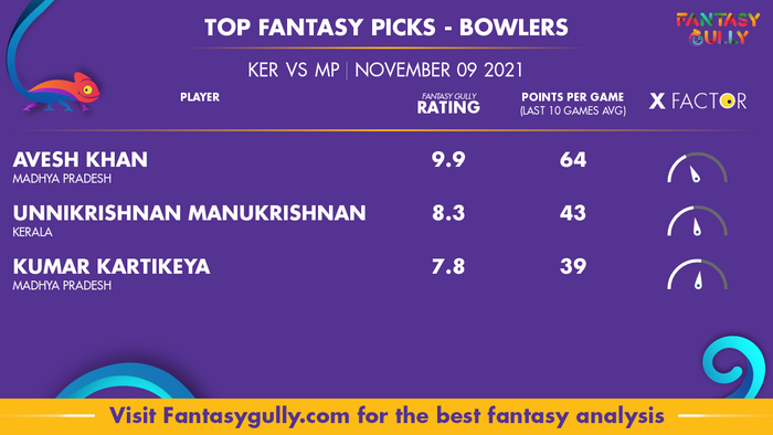 Top Fantasy Predictions for KER vs MP: गेंदबाज