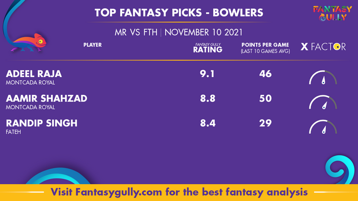Top Fantasy Predictions for MR vs FTH: गेंदबाज