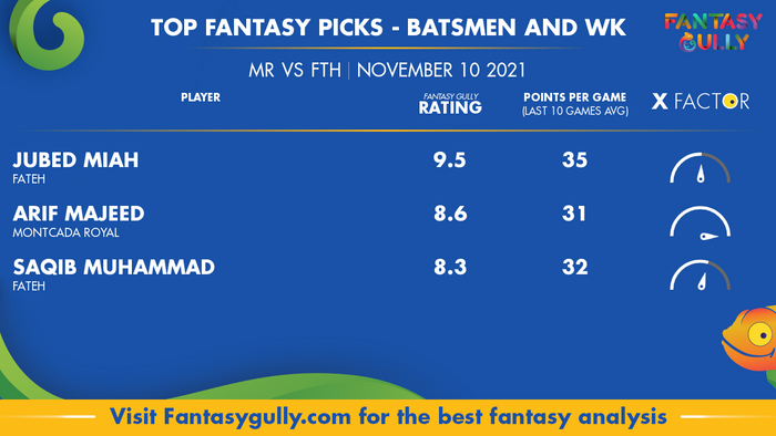 Top Fantasy Predictions for MR vs FTH: बल्लेबाज और विकेटकीपर