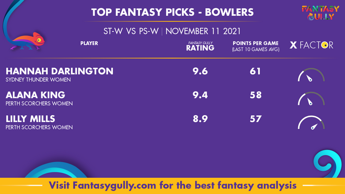 Top Fantasy Predictions for MRW vs STW: गेंदबाज