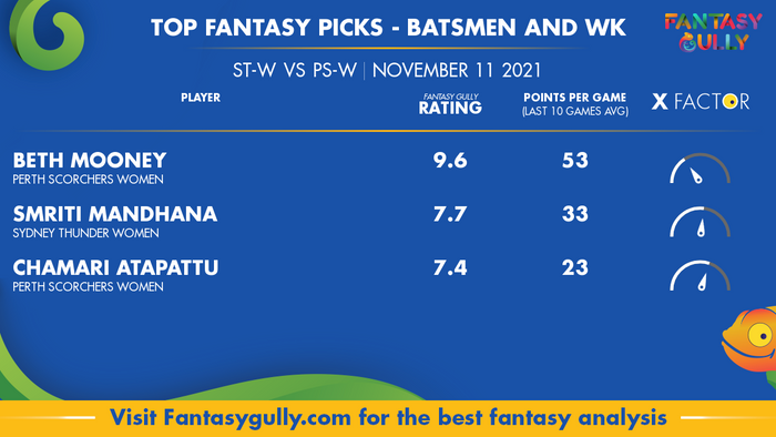 Top Fantasy Predictions for ST-W vs PS-W: बल्लेबाज और विकेटकीपर