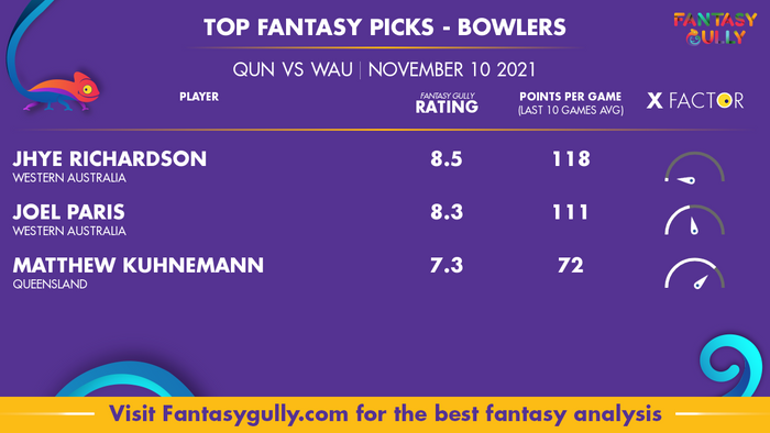 Top Fantasy Predictions for QUN vs WAU: गेंदबाज