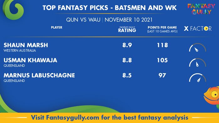 Top Fantasy Predictions for QUN vs WAU: बल्लेबाज और विकेटकीपर