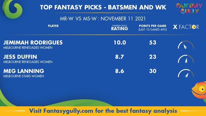 Top Fantasy Predictions for MR-W vs MS-W: बल्लेबाज और विकेटकीपर