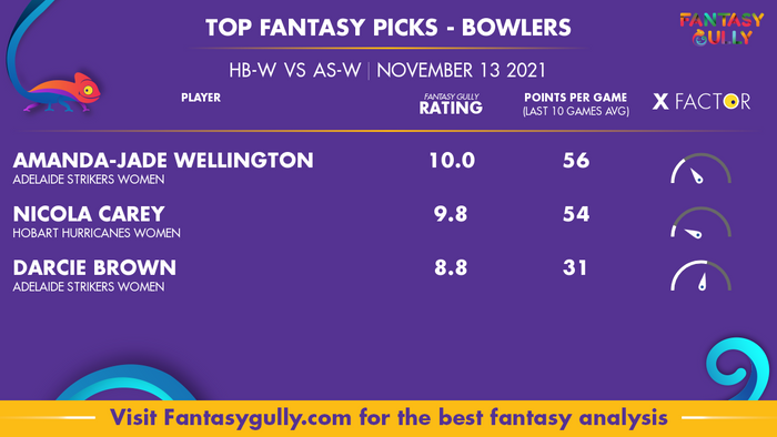 Top Fantasy Predictions for HB-W vs AS-W: गेंदबाज