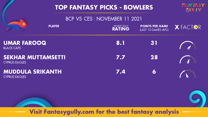 Top Fantasy Predictions for BCP vs CES: गेंदबाज