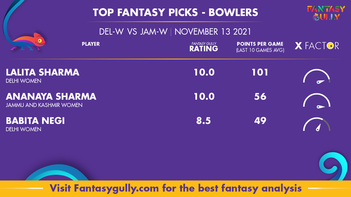 Top Fantasy Predictions for DEL-W vs JAM-W: गेंदबाज