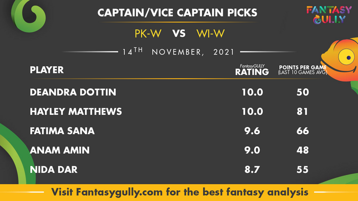 Top Fantasy Predictions for PK-W vs WI-W: कप्तान और उपकप्तान